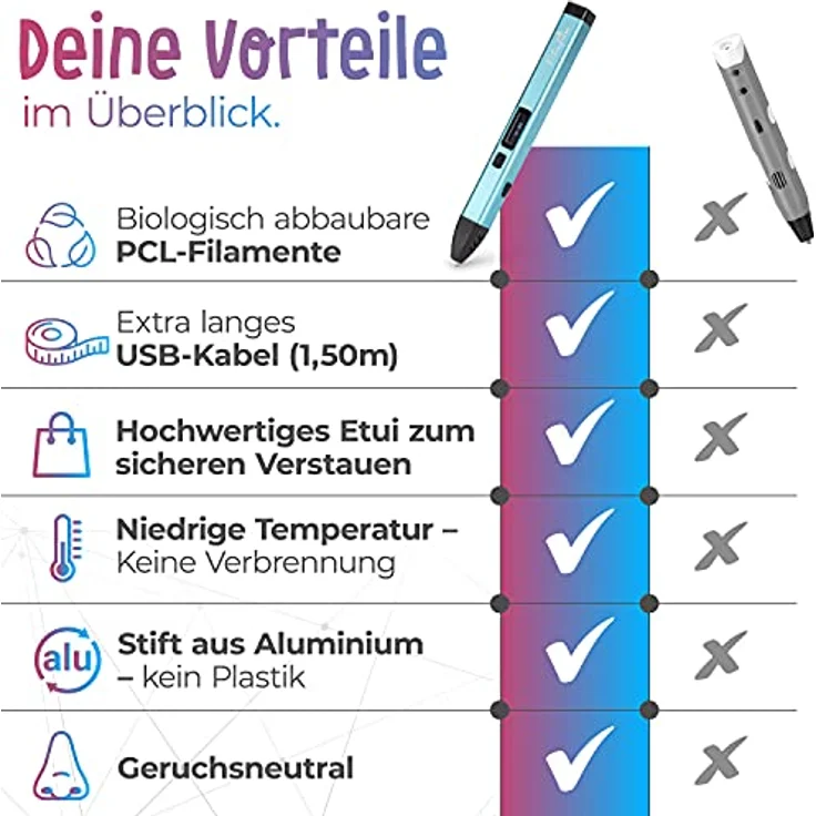 Filapen® Premium 3D Stift mit 10 Filamenten und Etui – Bild 5