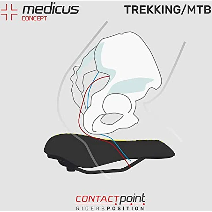 WITTKOP Fahrradsattel mit innovativem Medicus Konzept und extra Gel Polsterung I bequemer Fahrrad Sattel für Damen & Herren I Büchel Twin | MTB Trekkingsattel City Fahrradsattel – Bild 3