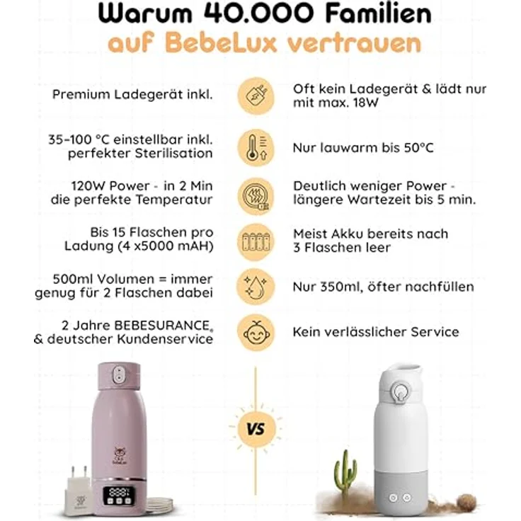 BebeLux BebeWarm V2, Babyflaschenwärmer mit 2 Min Aufwärmzeit, kompatibel für Milch, Muttermilch & Wasser, 15 Flaschen pro Ladung, BPA-frei, Sterilisation bis 100 °C, mobil und kompakt – Bild 6