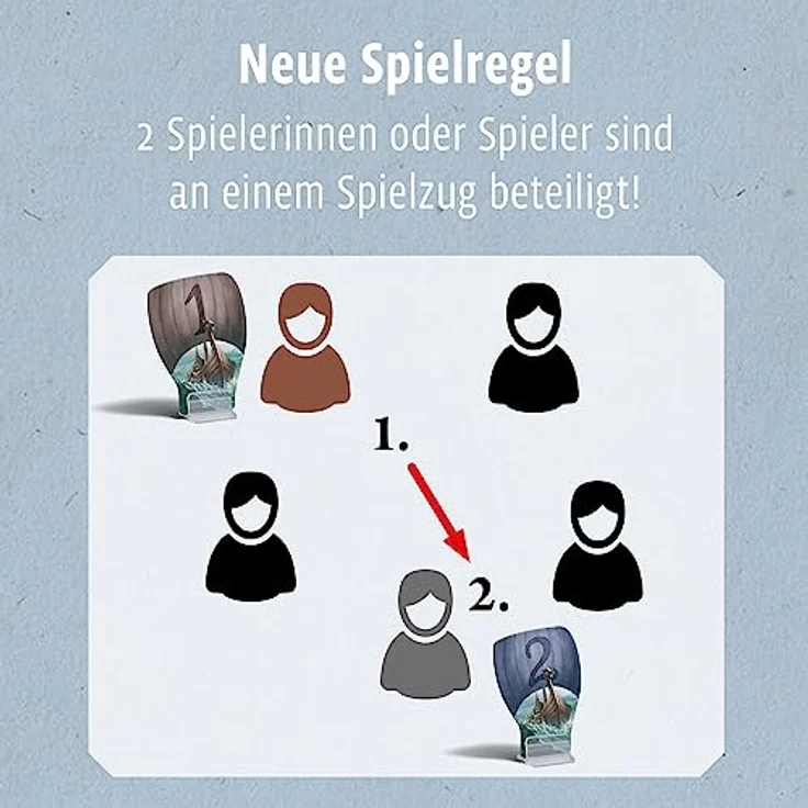Catan - Entdecker & Piraten Ergänzung 5/6 Spieler 2022 – Bild 7