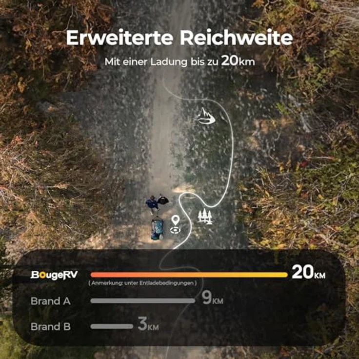 BougeRV Elektrischer Bollerwagen Faltbar, 200 kg Tragfähigkeit, 250W Doppelmotor & 250L Volumen, Offroad Campingwagen für Outdoor-Abenteuer (Ohne Ladegerät) – Bild 6