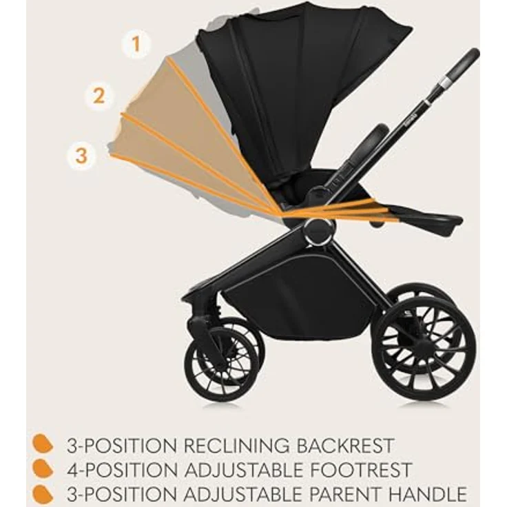 Lionelo MIKA PLUS 2-in-1 Buggy, AiryDots, Rückenlehne und Füße verstellbar, bis 22 kg, XXL-Verdeck – Bild 4