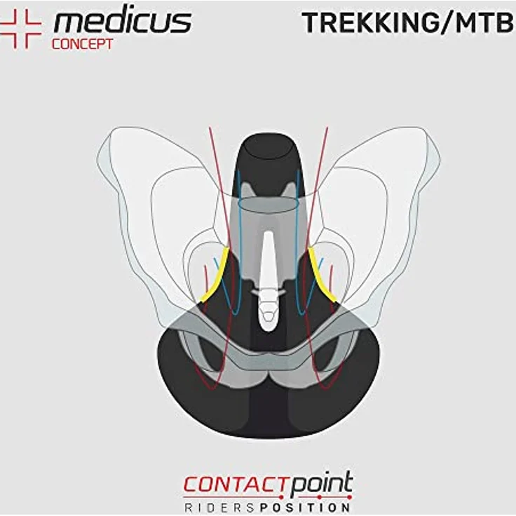 WITTKOP Fahrradsattel mit innovativem Medicus Konzept und extra Gel Polsterung I bequemer Fahrrad Sattel für Damen & Herren I Büchel Twin | MTB Trekkingsattel City Fahrradsattel – Bild 4