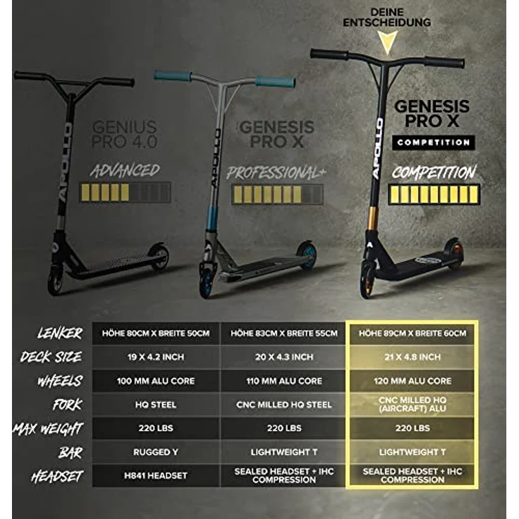Apollo Stuntscooter Stunt Scooter Genesis Pro X Competition - High End Roller, Freestyle Tricks, PU-Wheels mit Alu Core, ABEC 9 Kugellager, 360° T-Lenker, verschiedene Farben – Bild 6