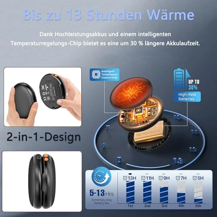COZOME Handwärmer Elektrisch, 4000 mAh 2er Pack Taschenwärmer, Wiederverwendbar, USB C, 5 Heizstufen bis 55°C, ideal für Skifahren und Camping – Bild 3