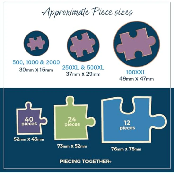 Gibsons Bringing Home The Tree 1000 Teile Weihnachts-Puzzle, nachhaltiges Puzzle aus 100% recyceltem Karton, perfektes Geschenk für Erwachsene – Bild 4
