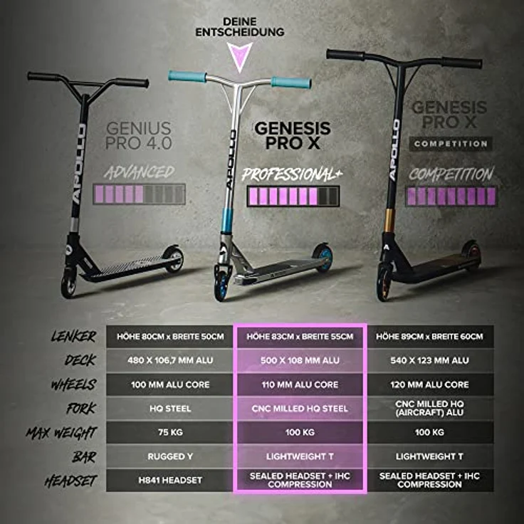 Apollo Stuntscooter Stunt Scooter Genesis X Pro - High End Stuntscooter, Profi Trick Roller mit 120mm Alu Core Wheels Kickscooter - Schwarz – Bild 6