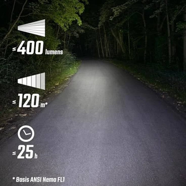 SIGMA Buster 400 HL, Fahrradbeleuchtung mit 400 Lumen, 120 m Leuchtweite, 5 Leuchtmodi, spritzwassergeschützt, integrierte Ladefunktion – Bild 3