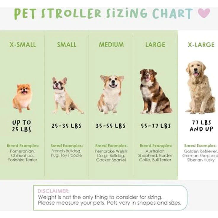 Petique Trailblazer, All-Terrain Hundebuggy für Hunde bis 35 kg, aquablau, mit stoßdämpfenden Rädern und gut belüftetem Mesh – Bild 11