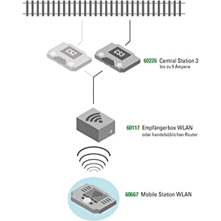 Märklin 60667 Modellbahn-Zubehör - Preisvergleich – Bild 4