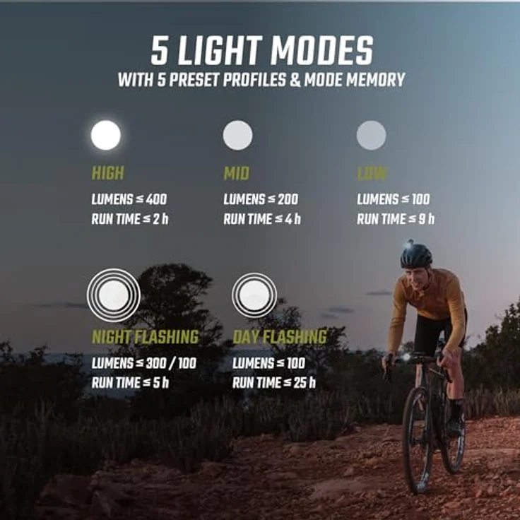 SIGMA Buster 400 HL, Fahrradbeleuchtung mit 400 Lumen, 120 m Leuchtweite, 5 Leuchtmodi, spritzwassergeschützt, integrierte Ladefunktion – Bild 5