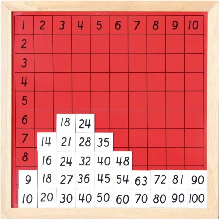 Pythagorastafel, damit lernt man das kleine Einmaleins, Lernspiel, Rechenspiel