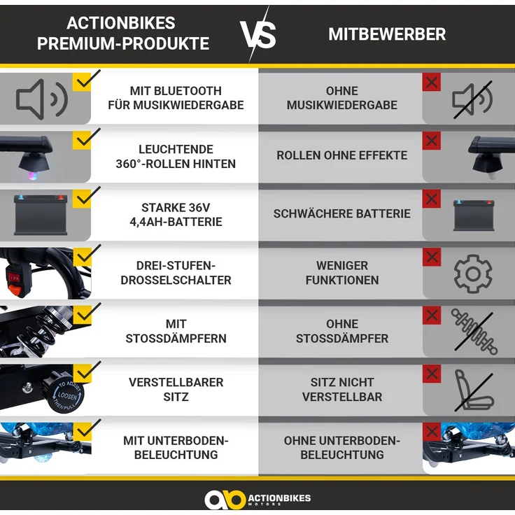Actionbikes Kinder Elektro Drift Trike Scooter, LED Driftrollen 360°, bis zu 15km/h, drosselbar, Bluetooth Verbindung, max. Belastbarkeit 60kg, von 4 - 12 Jahren, Space Purple – Bild 2