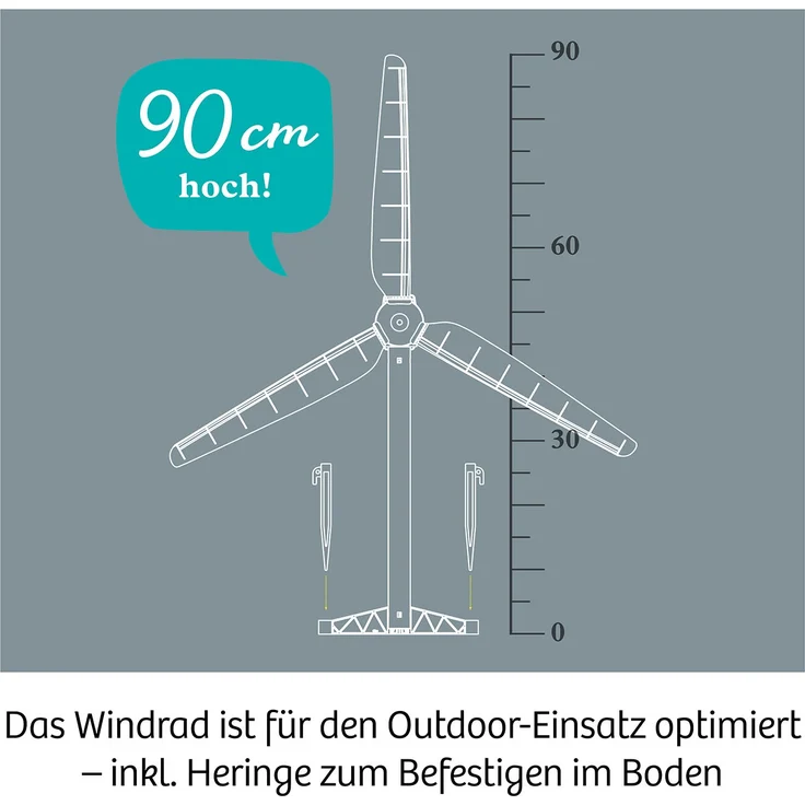 Kosmos - Windrad – Bild 6