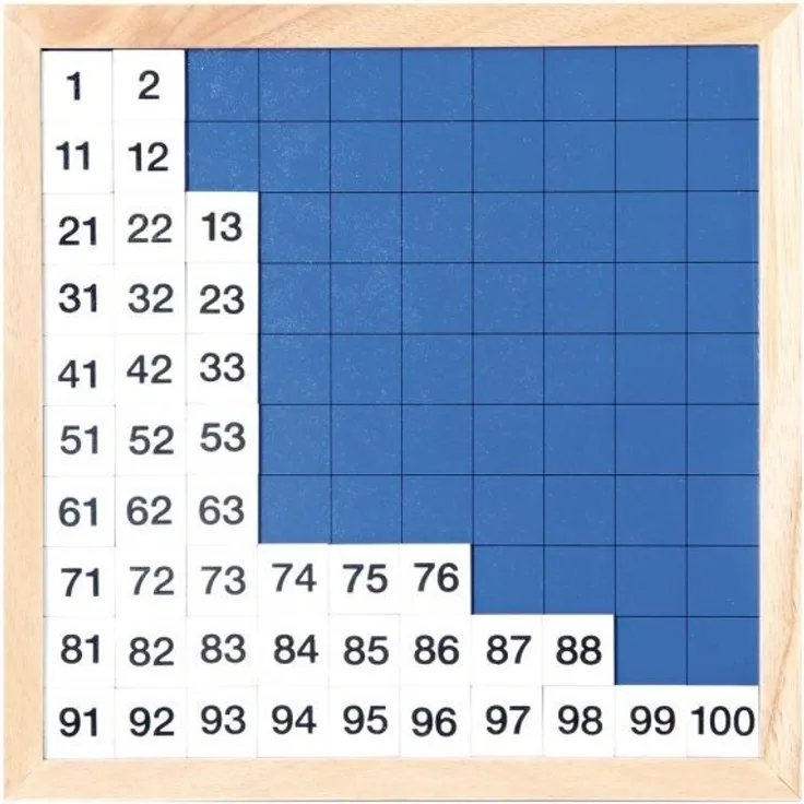 Hundertertafel