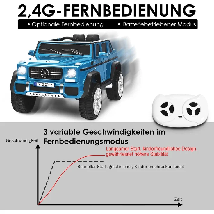 COSTWAY Mercedes Benz 12V Kinderauto mit 2,4G-Fernbedienung, Elektroauto mit MP3, Musik, Hupe und LED-Leuchten, Jeep Auto 2,5-5,5km/hm, Kinderfahrzeug f¨¹r Kinder von 3-8 Jahren (Blau) - Preisvergleich – Bild 3