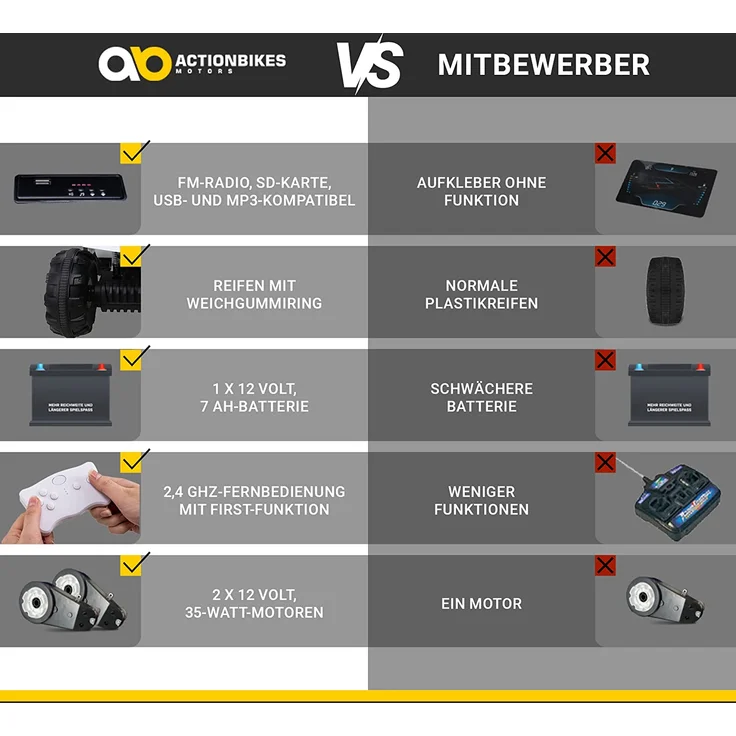 Kinder Elektro Quad Auto BUMPER Atv Elektroauto Kinderauto Elektrofahrzeug Pocket (Rot) – Bild 9