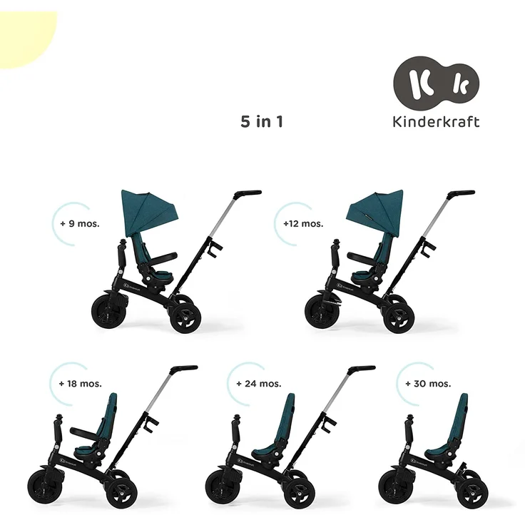 Kinderkraft 5-in-1 Dreirad TWIPPER - grün – Bild 3