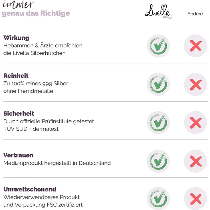 Livella Silberhütchen - Schützt und beruhigt bei wunden und empfindlichen Brustwarzen - Medizinprodukt Made in Germany - Stillhütchen 2 Stück - massives 999 Silber - Frei von Kupfer Nickel – Bild 4