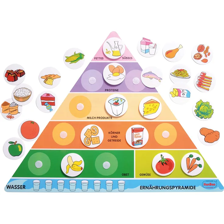 EDUPLAY 120499 Ernährungspyramide, Kunststoff, 61 x 45 cm, bunt (1 Stück)