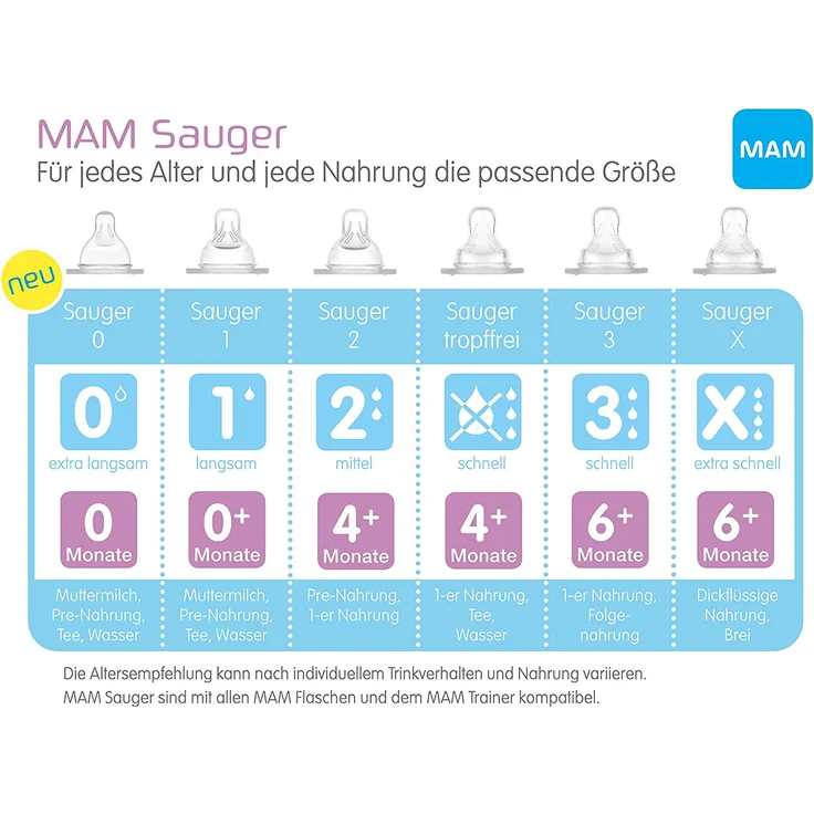 MAM Sauger Größe 1 im Doppelpack, Flaschensauger (Durchflussrate langsam), weicher Trinksauger passend für alle MAM Flaschen/Trainer, ab der Geburt – Bild 6