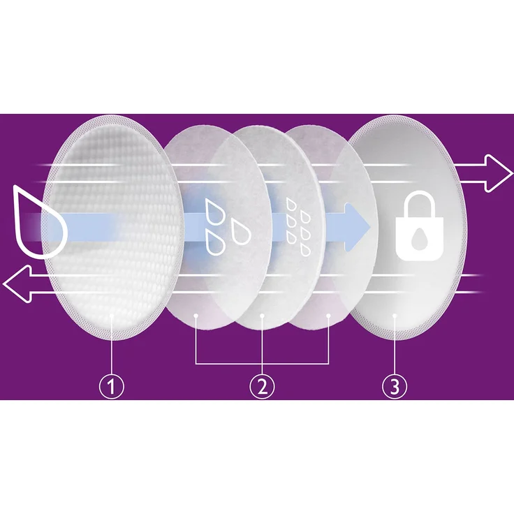 Philips Avent Einweg-Stilleinlagen SCF254/61 60 Stück - Preisvergleich – Bild 7