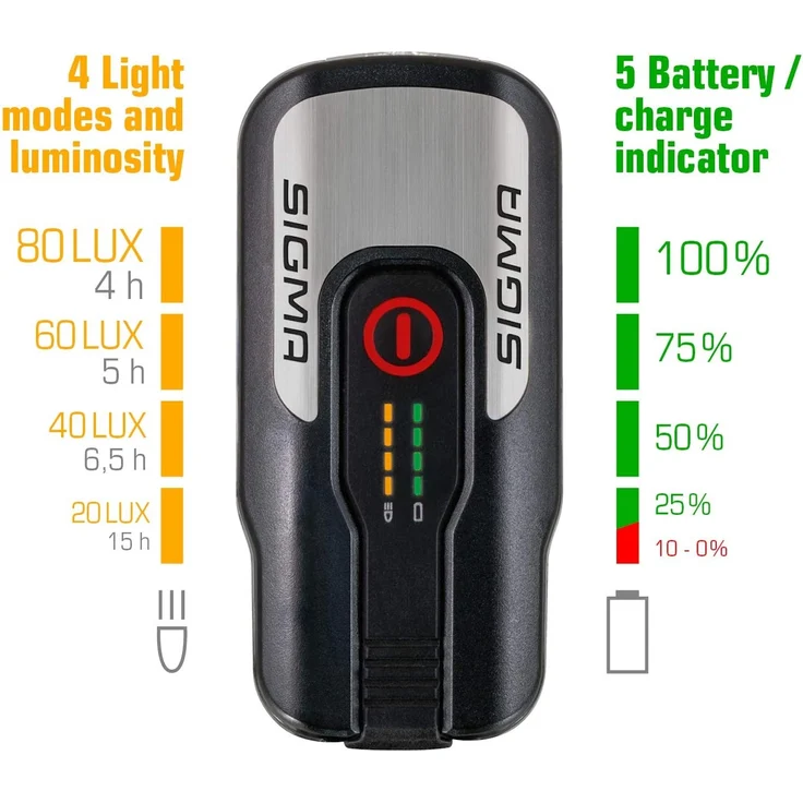 LED Beleuchtungs-Set Aura USB 80 + Blaze II USB Beleuchtungsset Fahrrad – Bild 3