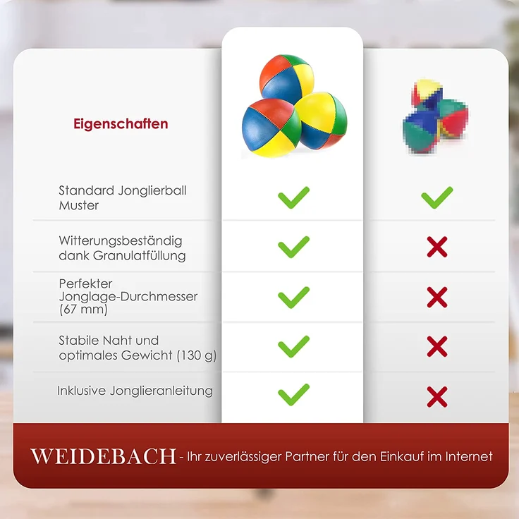 WB® WASSERUNEMPFINDLICHE Qualitäts-Jonglierbälle, 3Stück, Ø67mm, 130g schwer, Jonglierbälle für Anfänger und Profis, langlebigere Granulat-Füllung statt Hirse, inkl. Jonglieranleitung,Jonglierball – Bild 5