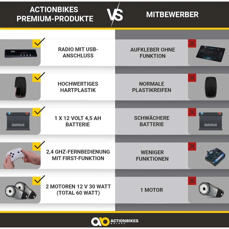 Audi R8 Spyder Kinder-Elektroauto, lizenziertes Kinderfahrzeug, 60 Watt Kinderauto, mit USB, schwarz – Bild 2
