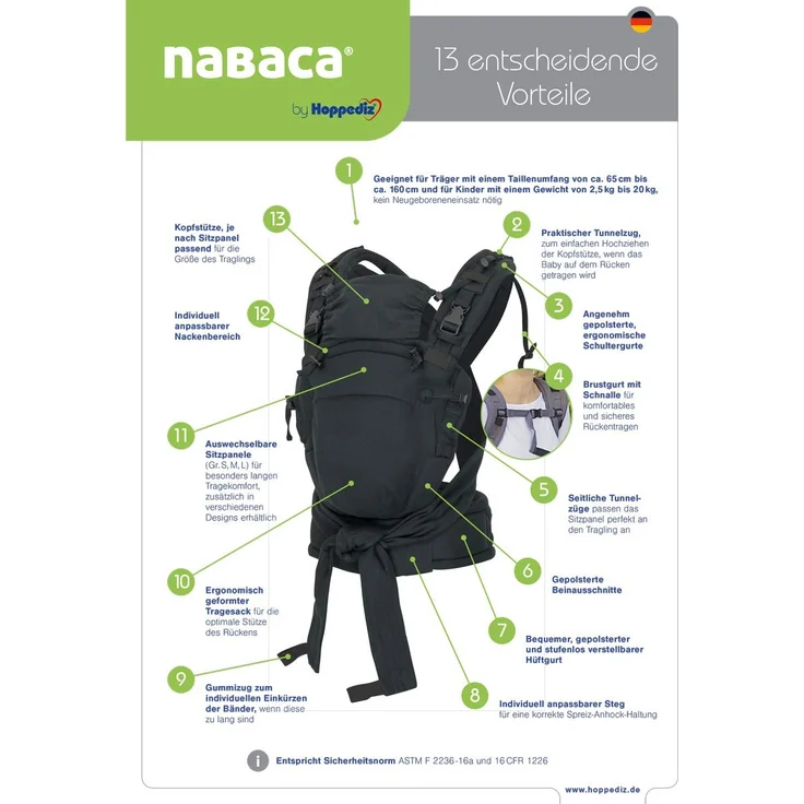 Hoppediz Babytrage Nabaca Basic-Set Mallorca – Bild 3