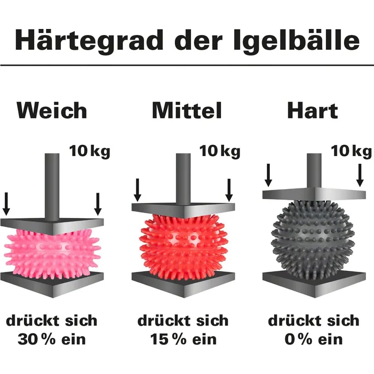 Igelball Massageball Reflexzonen Massage Selbstmassage mittel 8 cm gelb, gelb – Bild 3