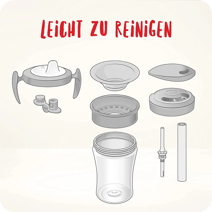 NUK Evolution Cup All-in-1 Trinklernset ab 6 Monaten Katze/Hase – Bild 6