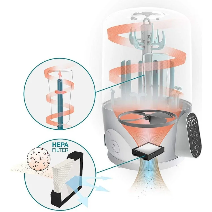 Babymoov 'Turbo Pure' 2-in-1 Sterilisator & Flaschentrockner, inkl. Dampf- und Trocknungsfunktion – Bild 4