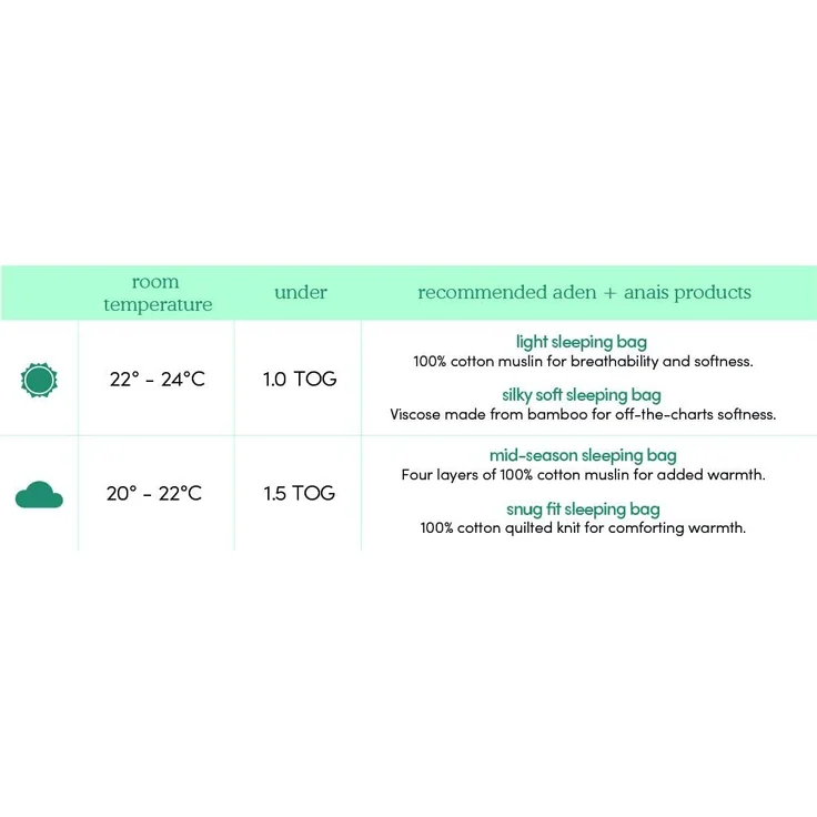 aden + anais™ Schlafsack für die Übergangszeit, 4 Lagen aus 100% Baumwoll-Musselin, tragbare Decke für Mädchen & Jungen, atmungsaktiver Schlafsack für Babys, 1,5 TOG, 6-18 Monate, Jungle Jam – Bild 4