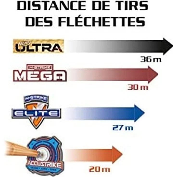 Nerf Ultra One Darts 20er - Preisvergleich – Bild 3