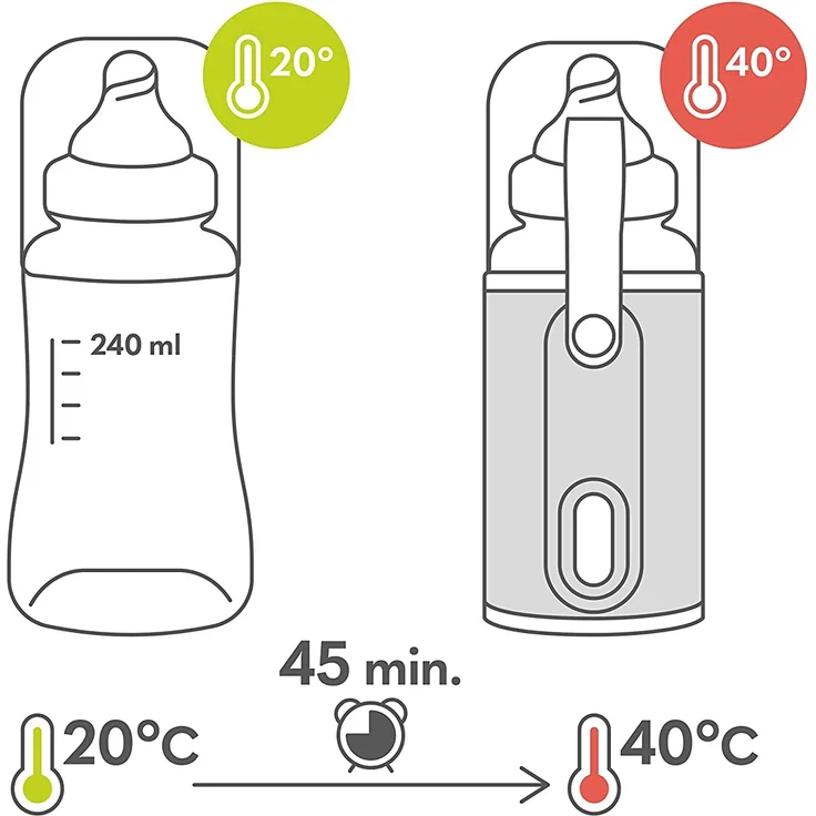 LIONELO Thermup Go Tragbarer Flaschenwärmer zur Temperaturerhaltung, USB-Ladefunktion, Erwärmung von Milch und Babynahrung, BPA FREE (Rosa) – Bild 6