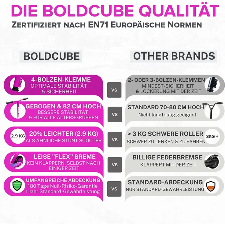 BOLDCUBE Stunt Purple 2-Rad Scooter – Bild 7