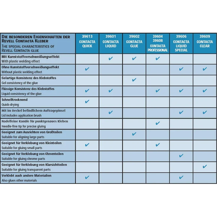 Revell Contacta Professional geblistert - Preisvergleich – Bild 3