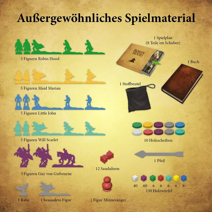 Kosmos® 'Die Abenteuer des Robin Hood', Brettspiel, ab 10 Jahren, 2-4 Spieler, Spieldauer 60 Minuten – Bild 3