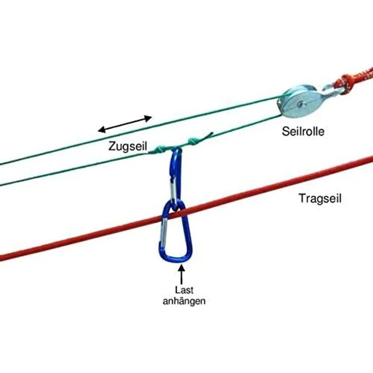 KERSA Seilbahn Gipfel-Stürmer
