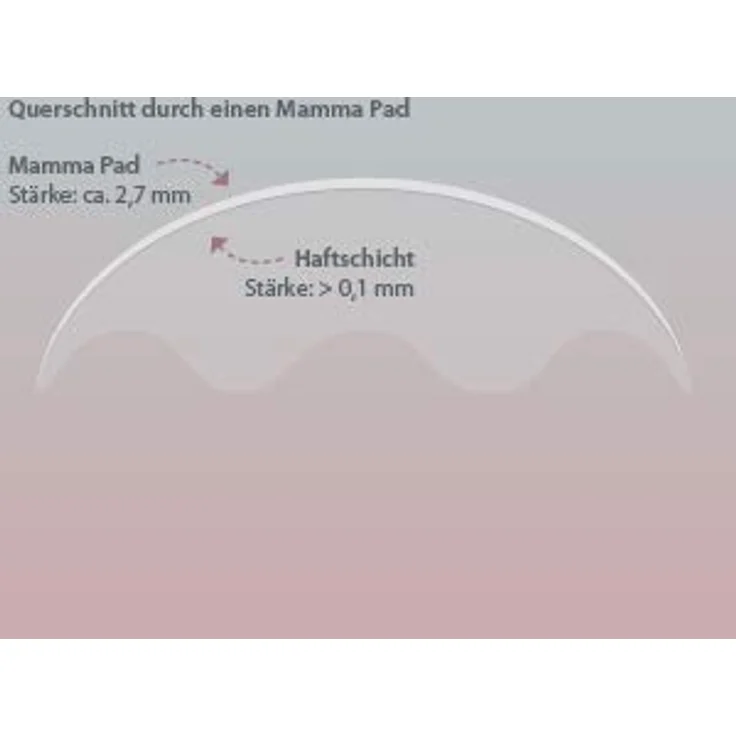 THERALINE Mamma Pads | Die clevere Stilleinlage | 1 Paar | 150+ mal wiederverwendbar – Bild 4