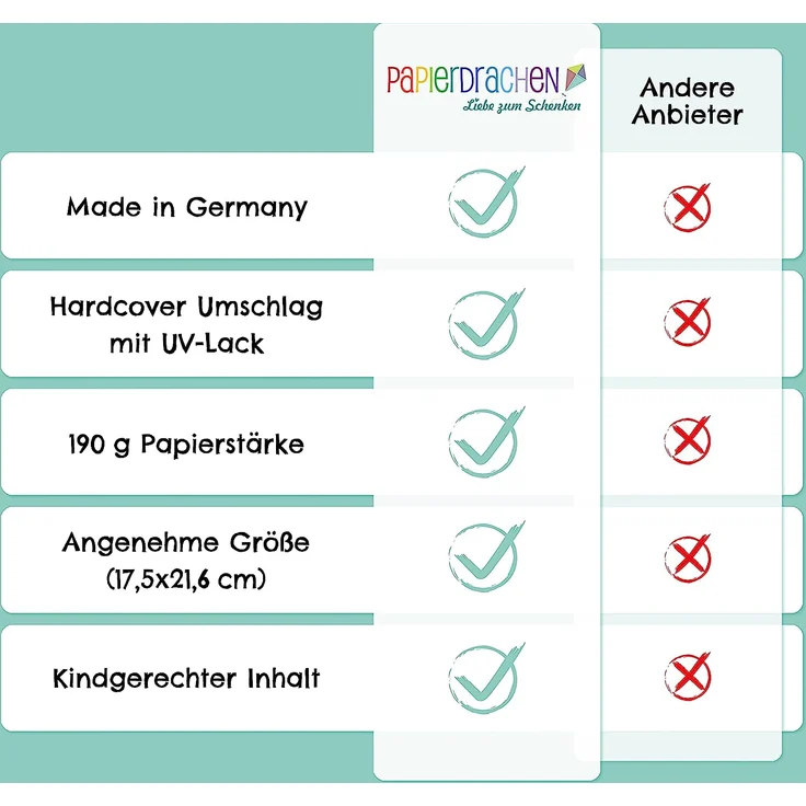 Papierdrachen Hochwertiges Freundebuch für Kinder - Kindergartenfreunde - Türkis - Poesiealbum mit Astronaut, Zirkusmotiven & Dino - für 27 Freunde - buntes kindgerechtes Design – Bild 6