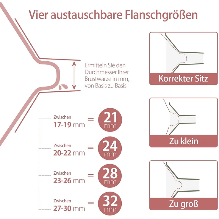 NCVI Milchpumpe Elektrisch, leise Doppel-Milchpumpe inkl. 4 Brusthauben und 10 Muttermilch Frischebeutel, Anti-Rückfluss, 4 Abpump-Modi und 9 Intensitätsstufen, LED-Display, Milch Abpumpen – Bild 3
