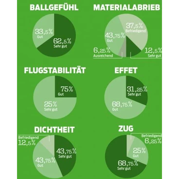 ERIMA® Fußball HYBRID TRAINING – Bild 12