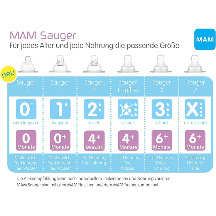 MAM Sauger Größe 2 + 3 im 4er Set, Flaschensauger (Durchflussrate mittel & schnell), weicher Trinksauger passend für alle MAM Flaschen/Trainer, ab 4+ Monate – Bild 2