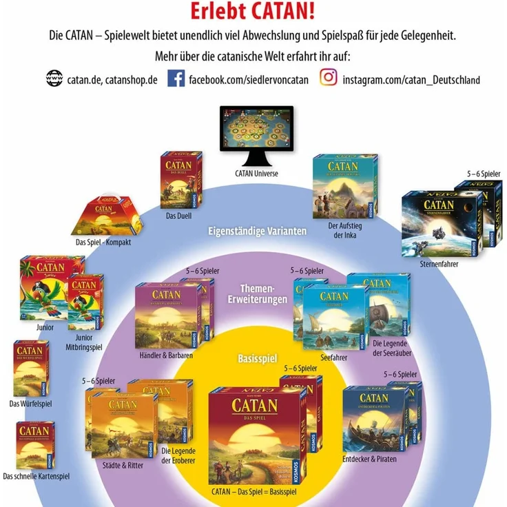 Kosmos - Catan - Entdecker & Piraten 2 - 4 Spieler 2022 – Bild 11
