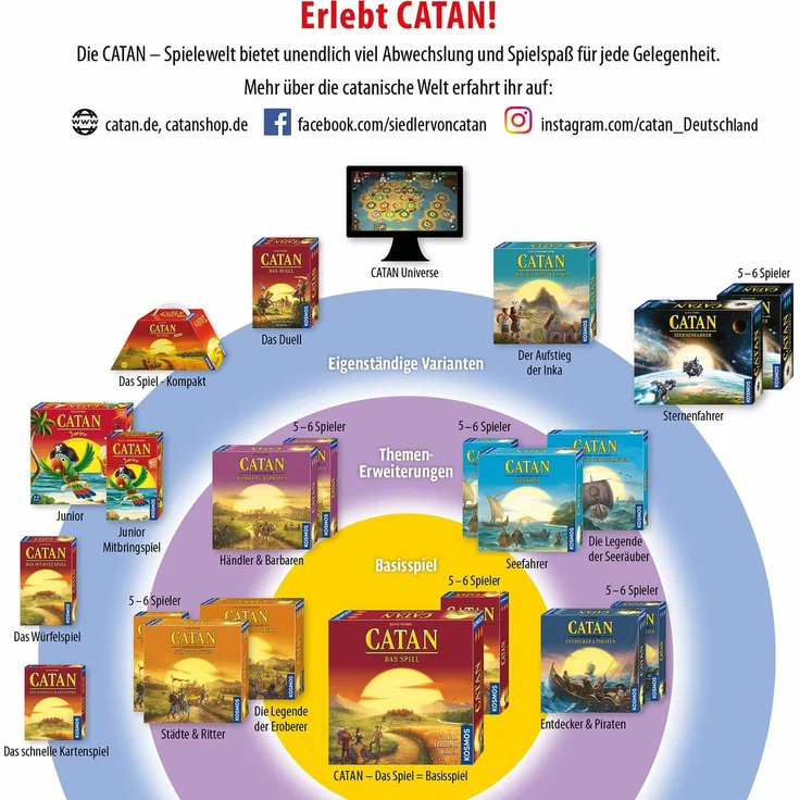 Kosmos - Catan - Entdecker & Piraten 2 - 4 Spieler 2022 – Bild 6