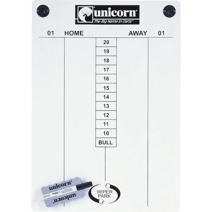 Unicorn Scoreboard