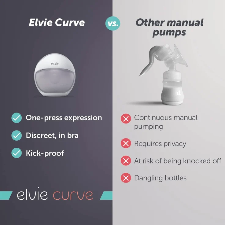 Elvie Curve Milchpumpe Weiß - Preisvergleich – Bild 8