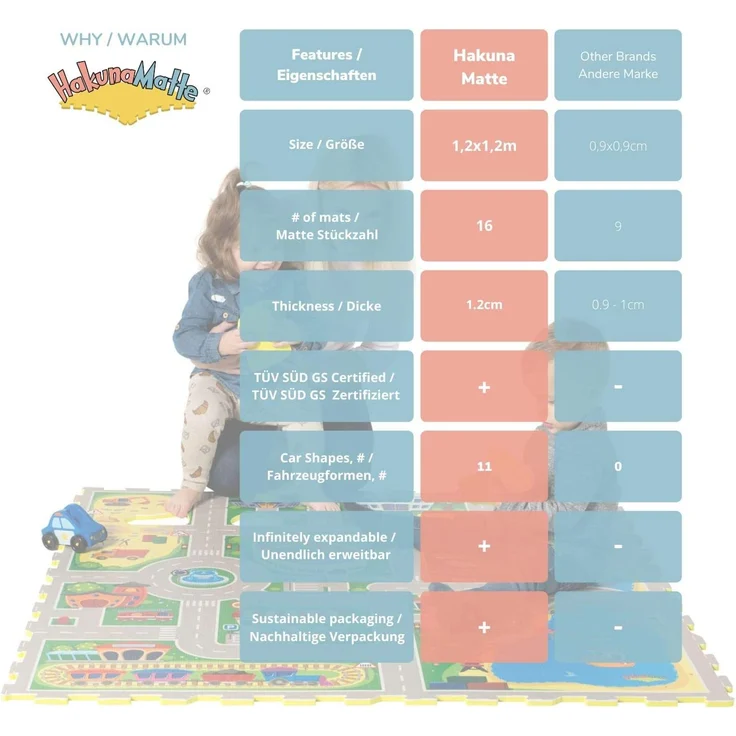 Hakuna Matte Puzzlematte für Babys Urlaub 1,2x1,2m – 16 Puzzlematten mit Straßen und 11 Autos – 20% dickere Spielmatte in einer umweltfreundlichen Verpackung – Schadstofffreie, geruchlose Krabbelmatte – Bild 2